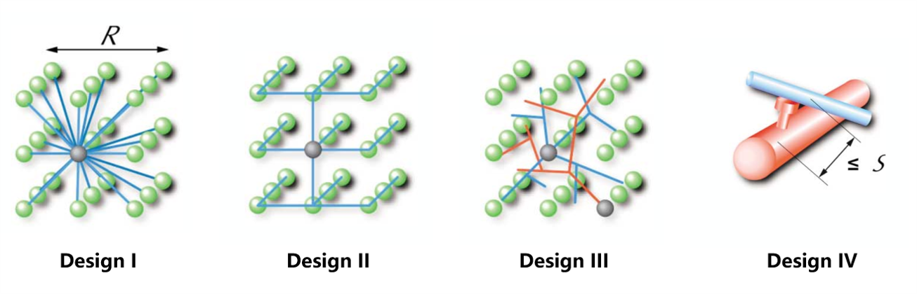 four designs